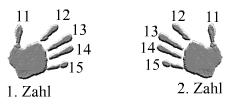 Linke Hand: Daumen=11 bis kl. Finger=15 --- Rechte Hand: wie linke